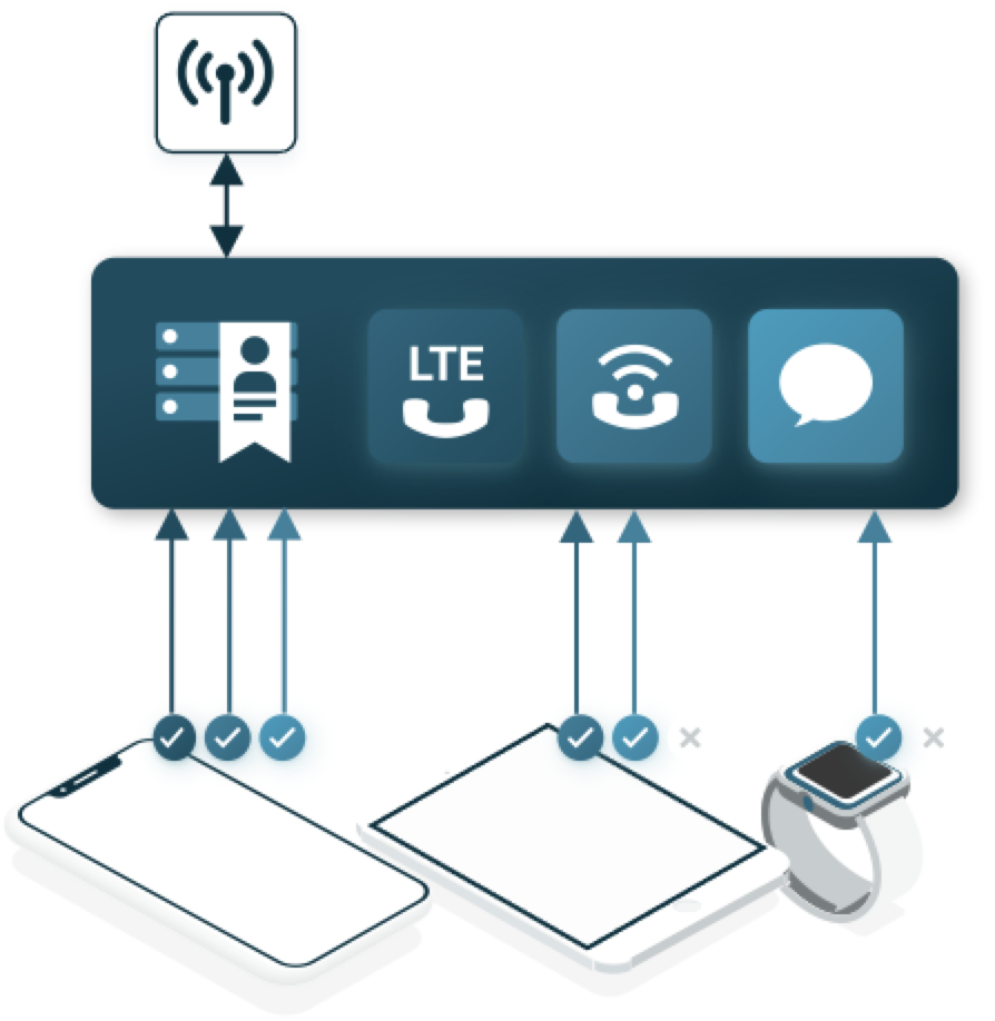 1GLOBAL automatization